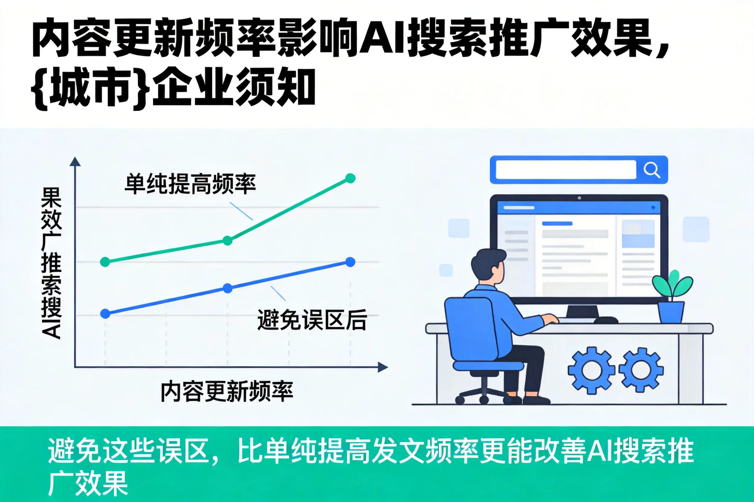 内容更新频率影响AI搜索推广效果,贵港企业须知