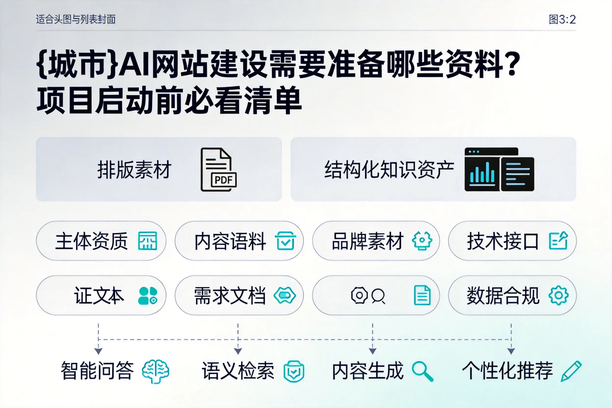 贵港AI网站建设需要准备哪些资料？项目启动前必看清单