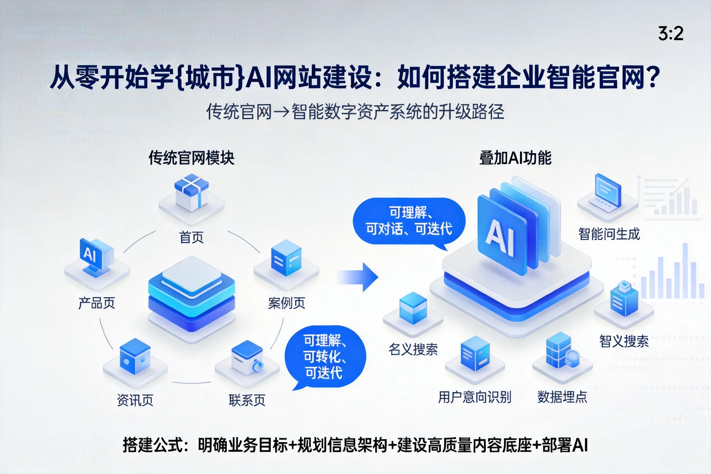 从零开始学贵港AI网站建设：如何搭建企业智能官网？