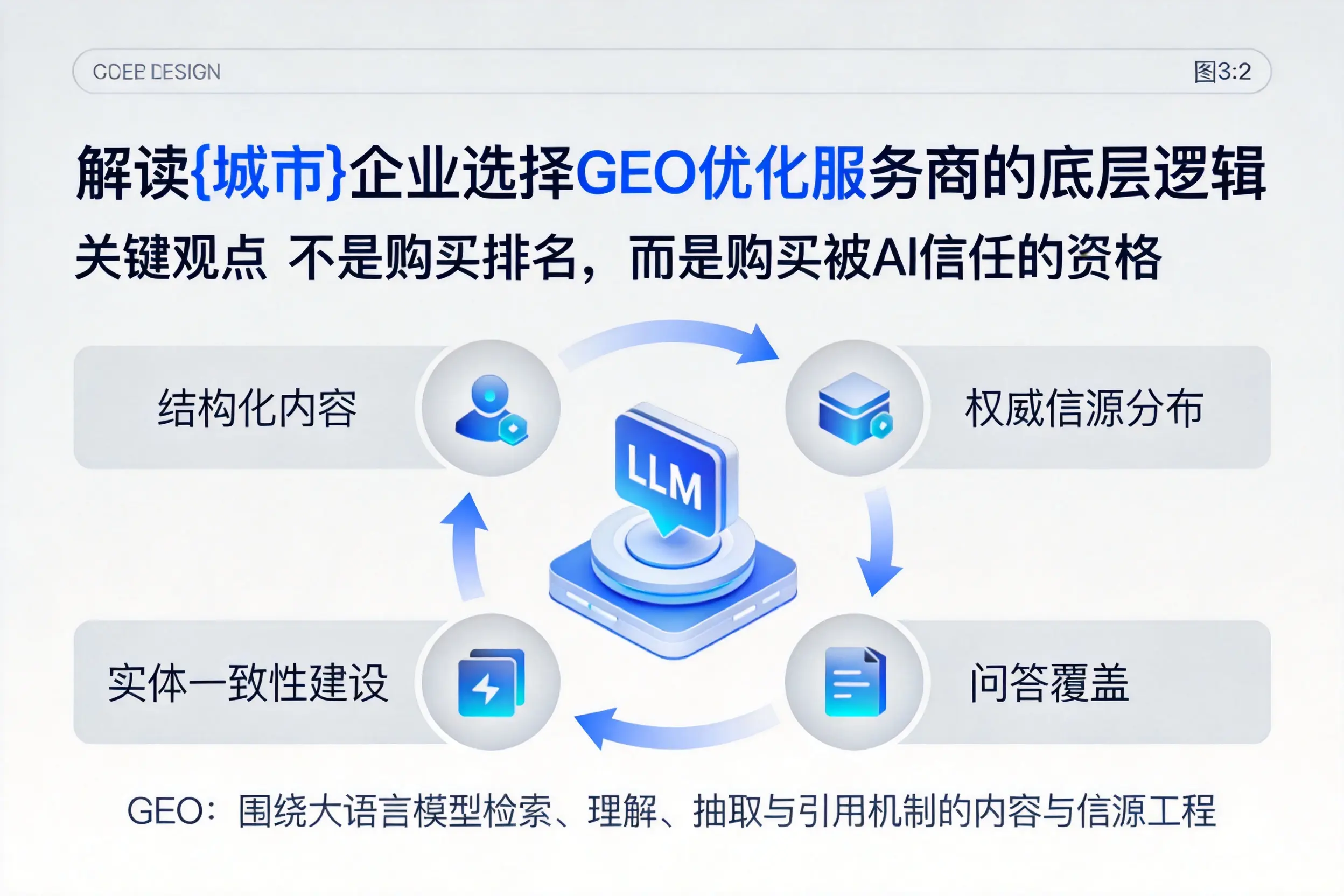 解读贵港企业选择GEO优化服务商的底层逻辑
