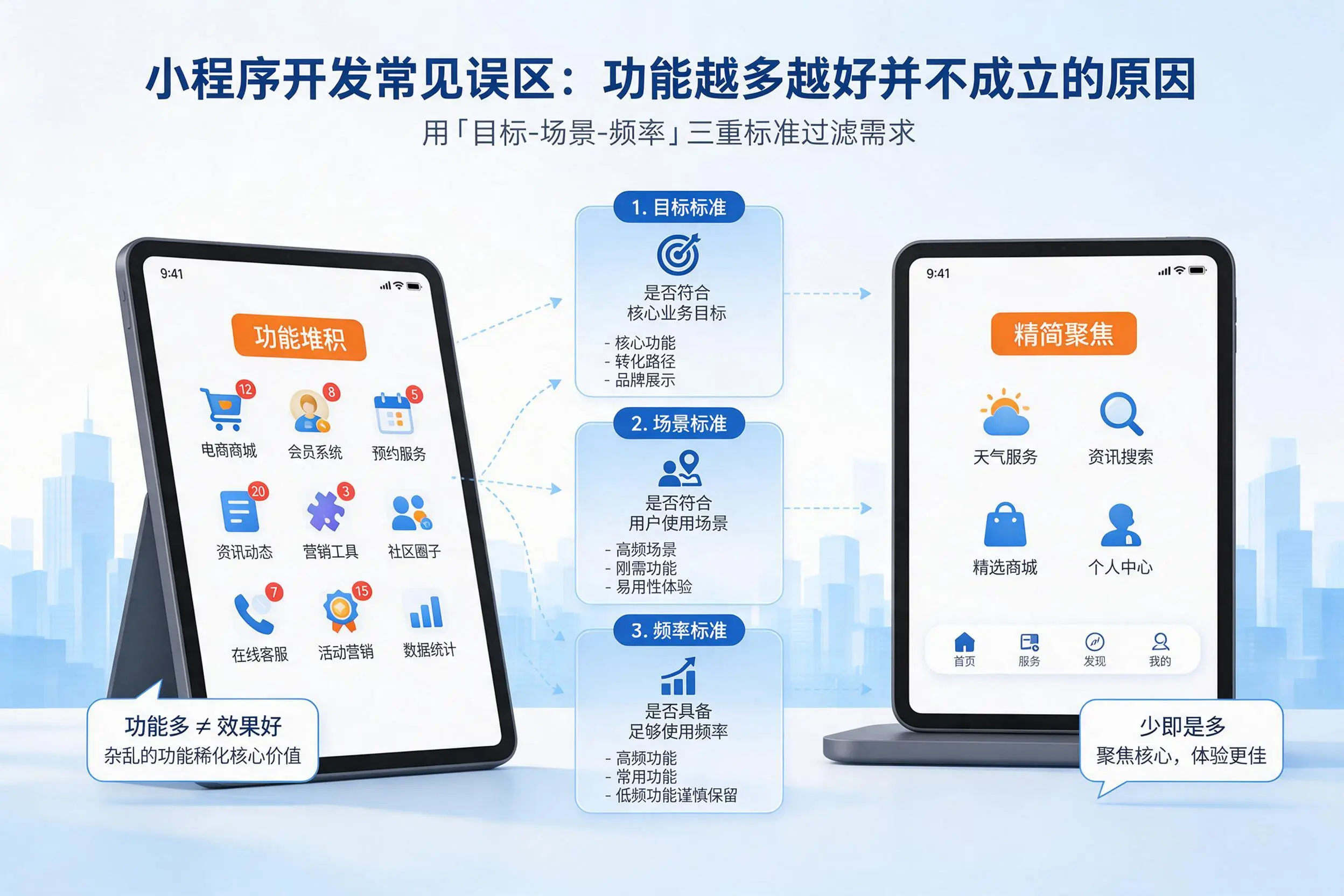 贵港小程序开发常见误区：功能越多越好并不成立的原因