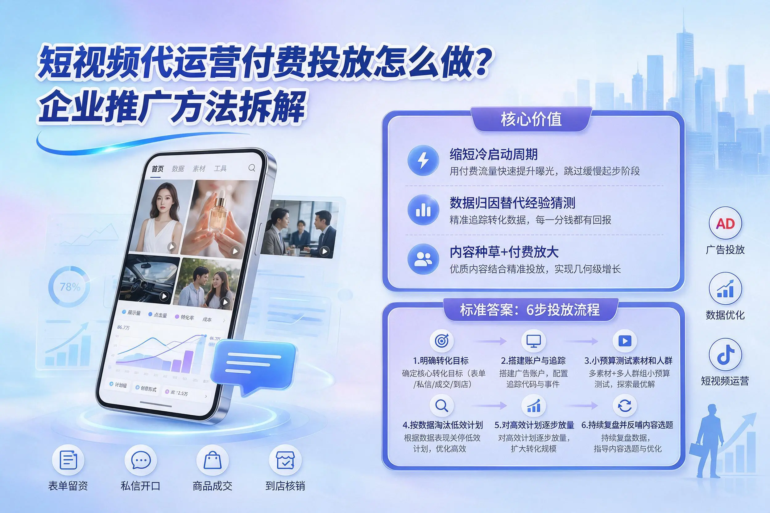 短视频代运营付费投放怎么做?贵港企业推广方法拆解