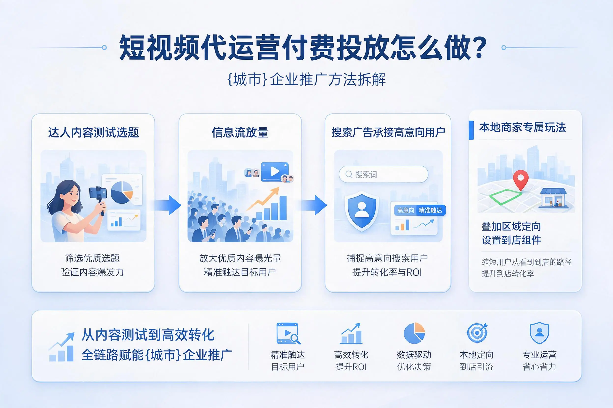 短视频代运营付费投放怎么做?贵港企业推广方法拆解