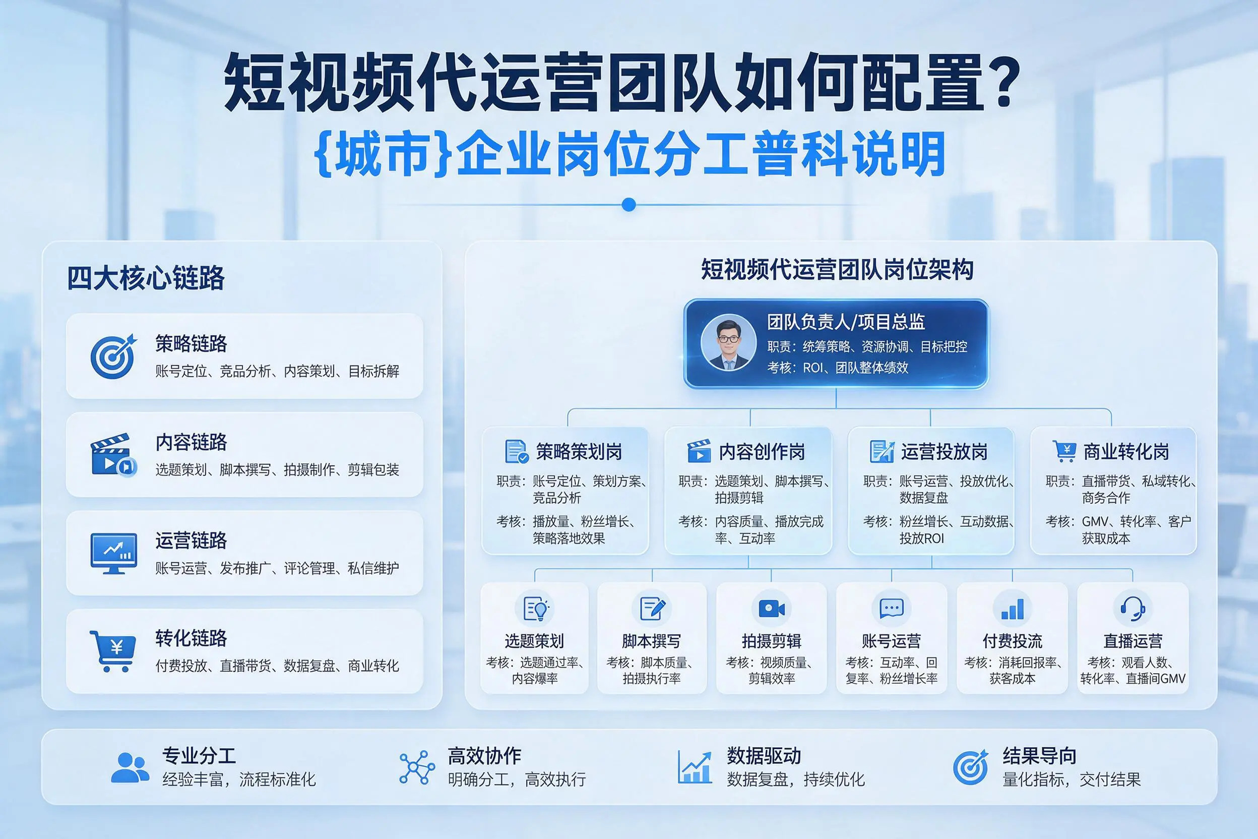 短视频代运营团队如何配置？贵港企业岗位分工科普说明
