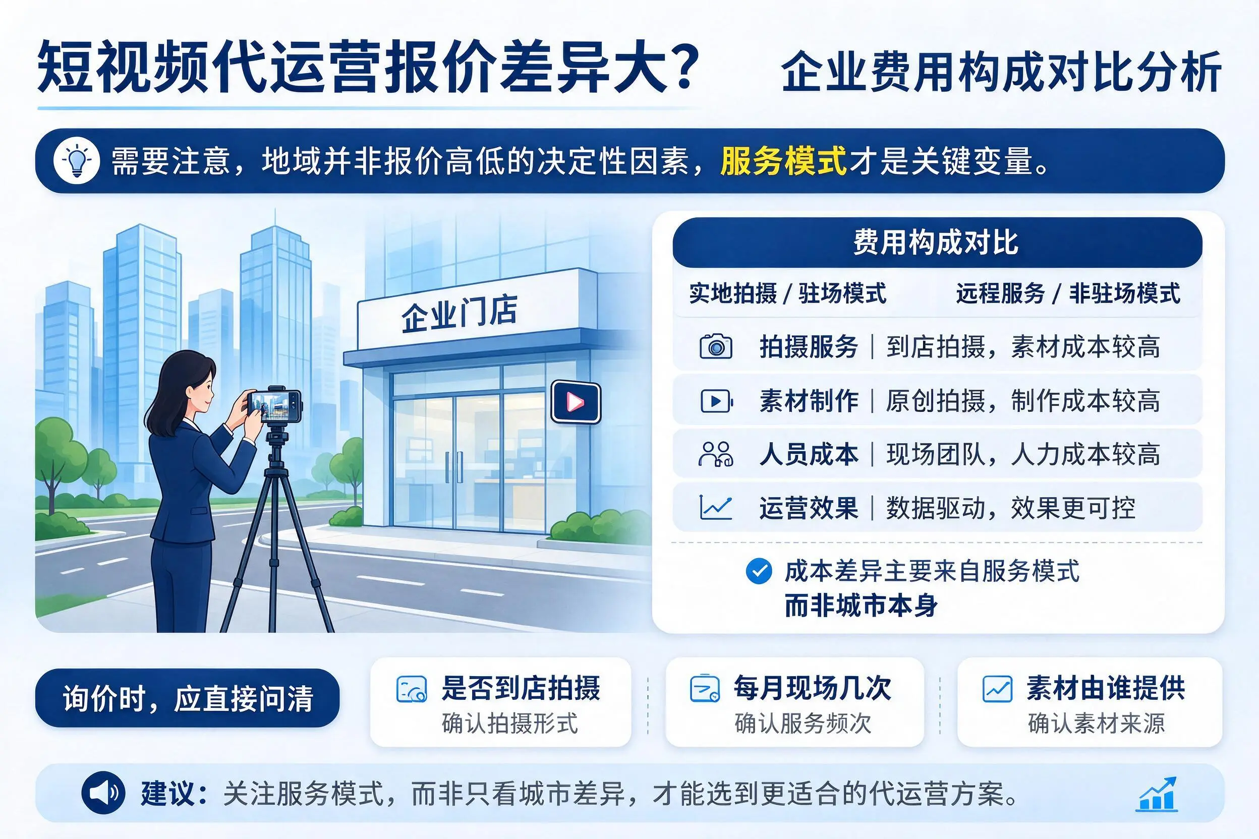 短视频代运营报价差异大?贵港企业费用构成对比分析