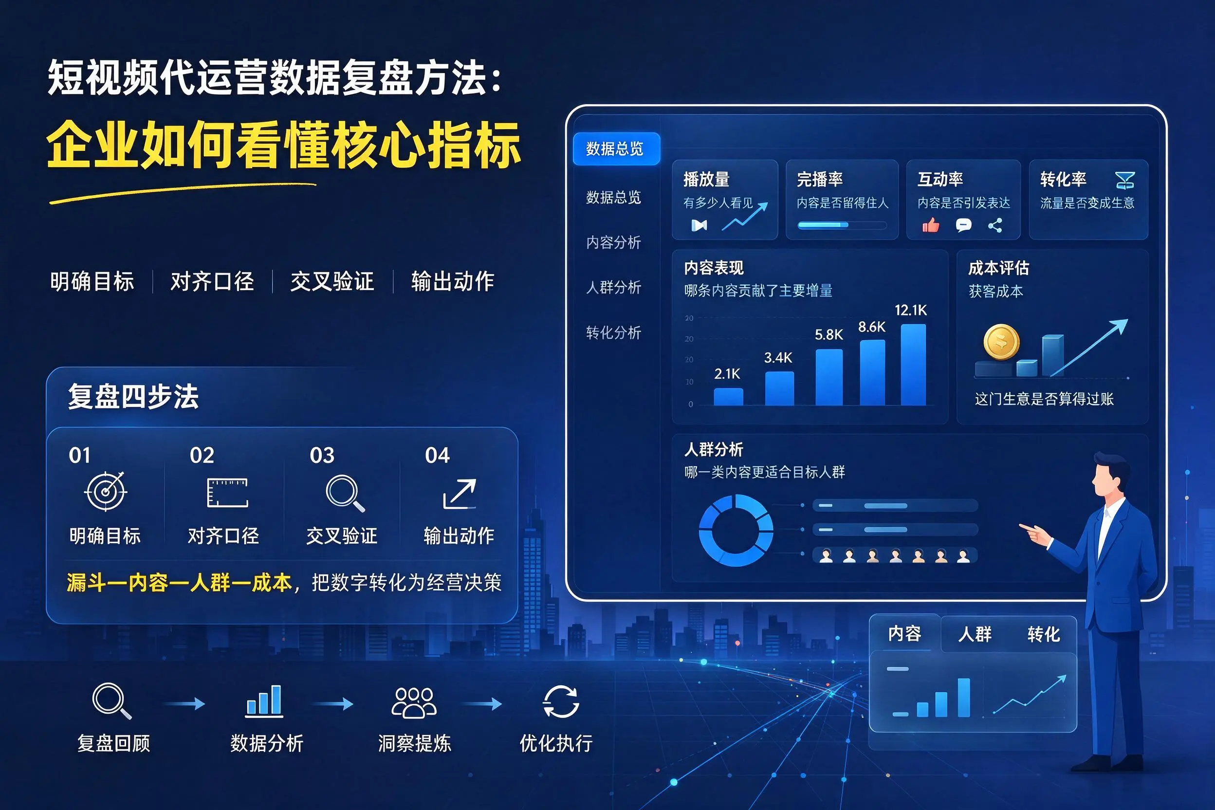 短视频代运营数据复盘方法：贵港企业如何看懂核心指标
