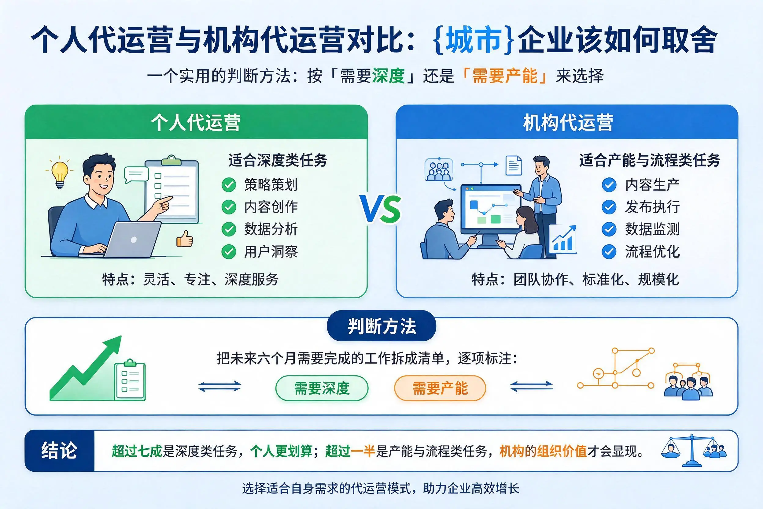 个人代运营与机构代运营对比:贵港企业该如何取舍