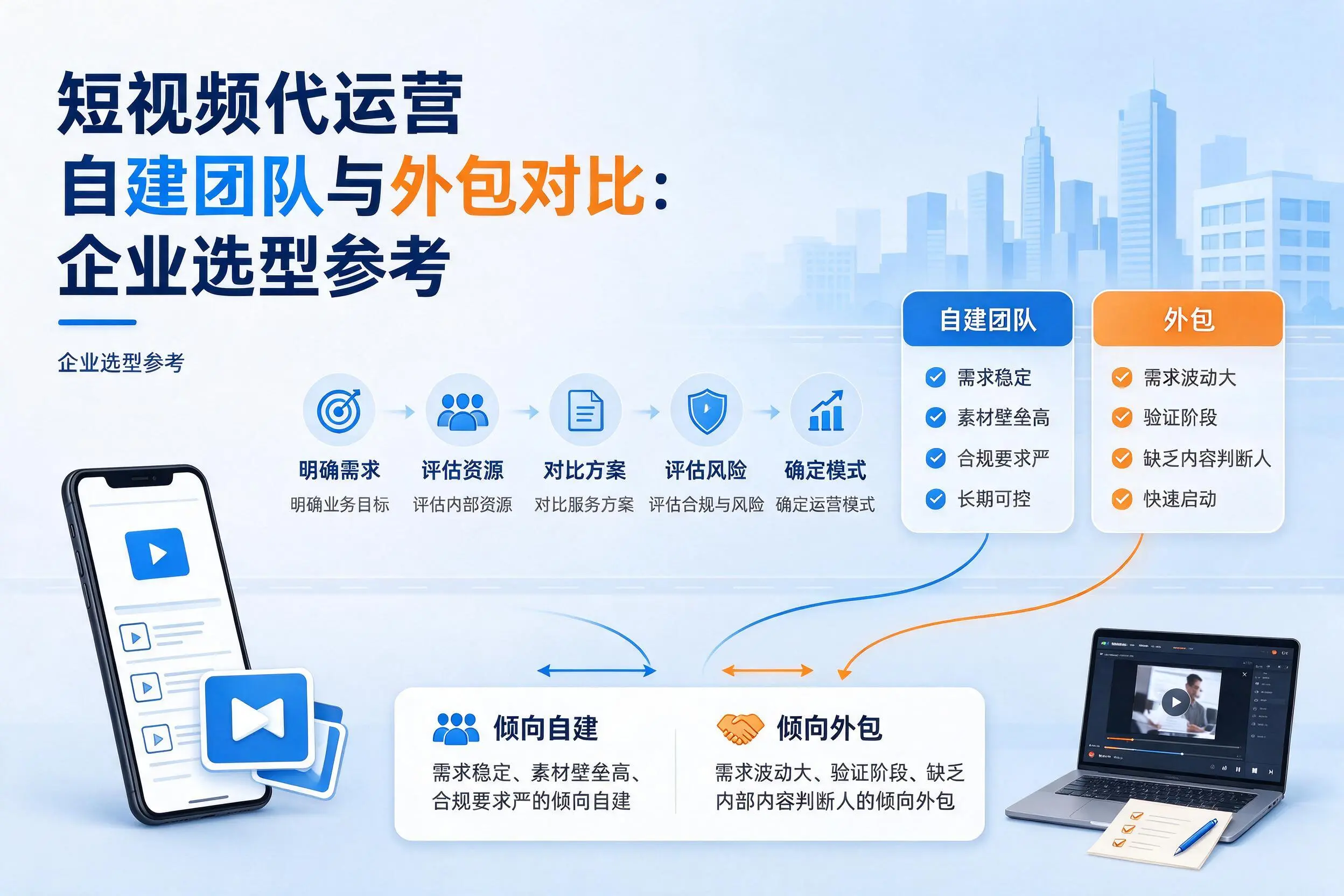 短视频代运营自建团队与外包对比:贵港企业选型参考