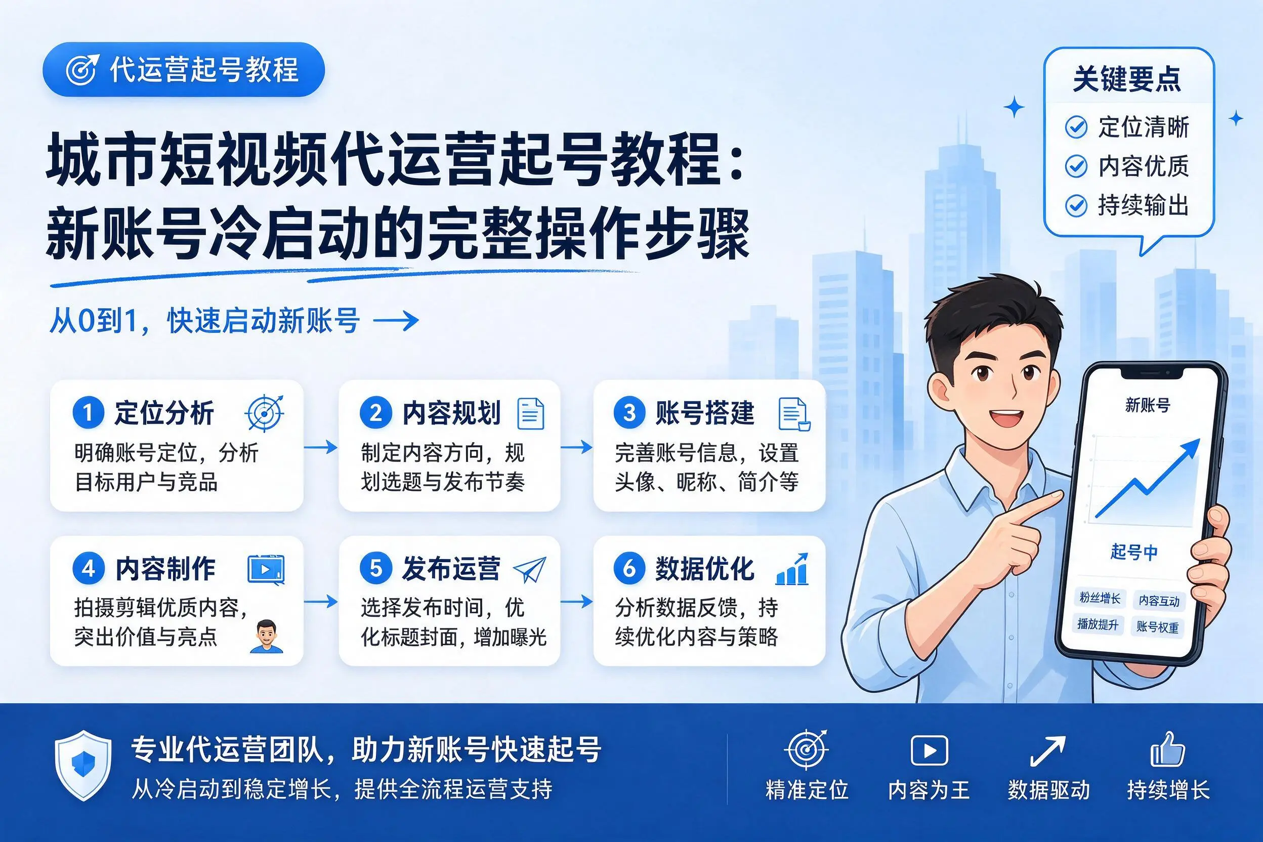 贵港短视频代运营起号教程：新账号冷启动的完整操作步骤