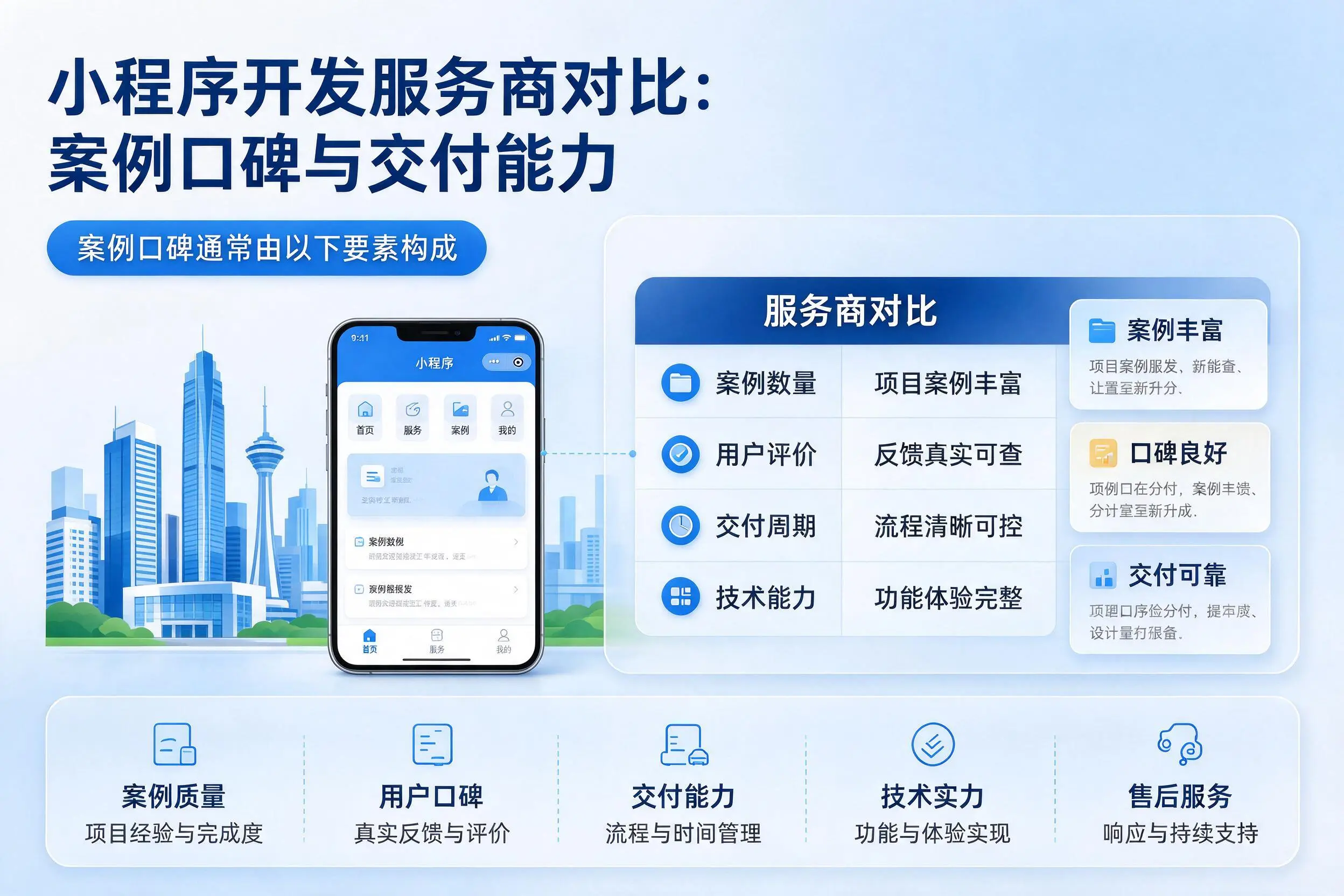 贵港小程序开发服务商对比：案例口碑与交付能力