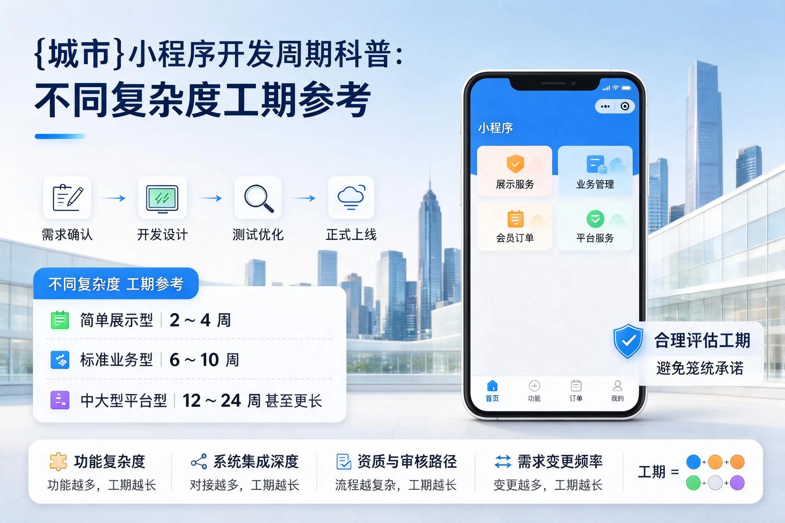 贵港小程序开发周期科普:不同复杂度工期参考