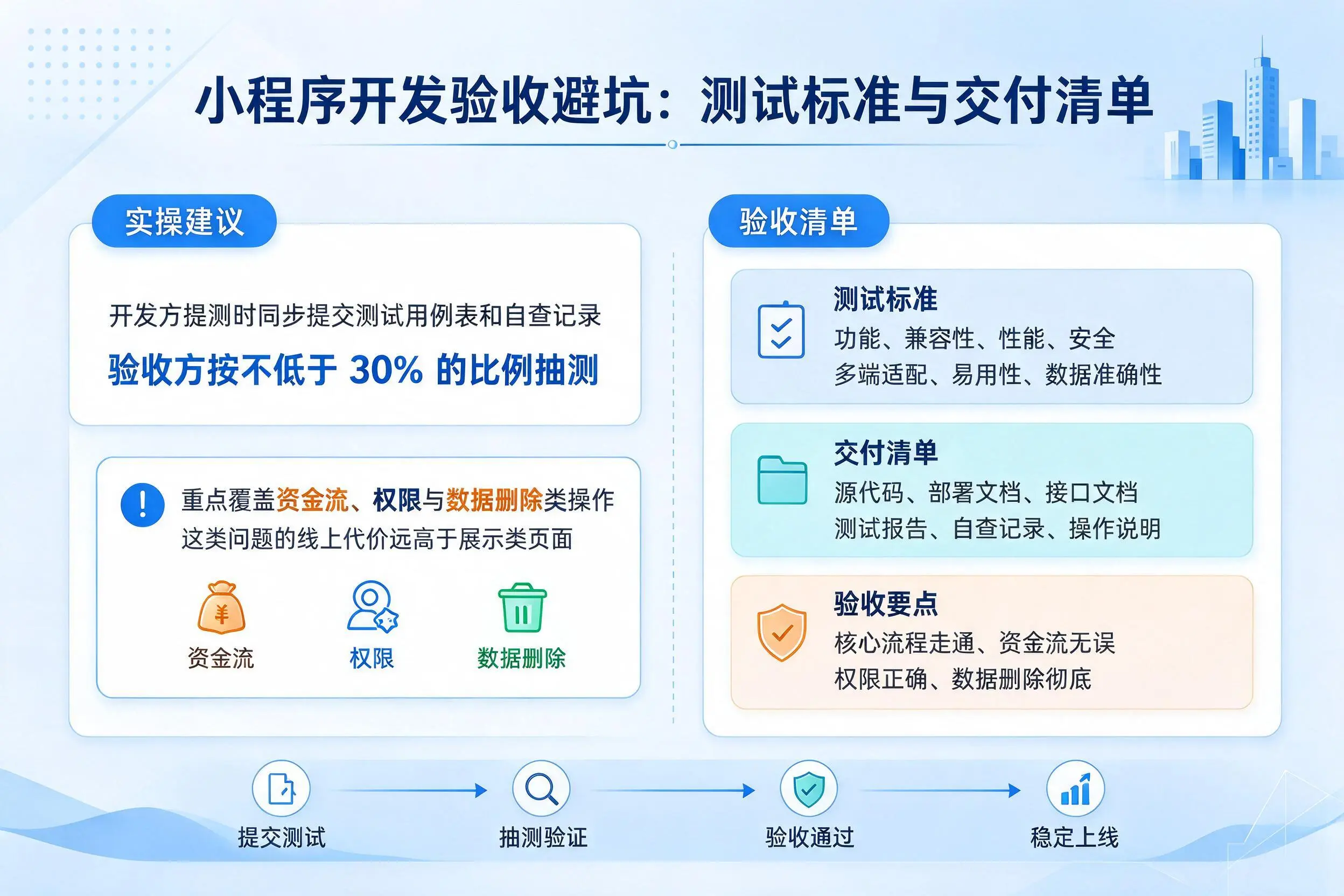 贵港小程序开发验收避坑：测试标准与交付清单