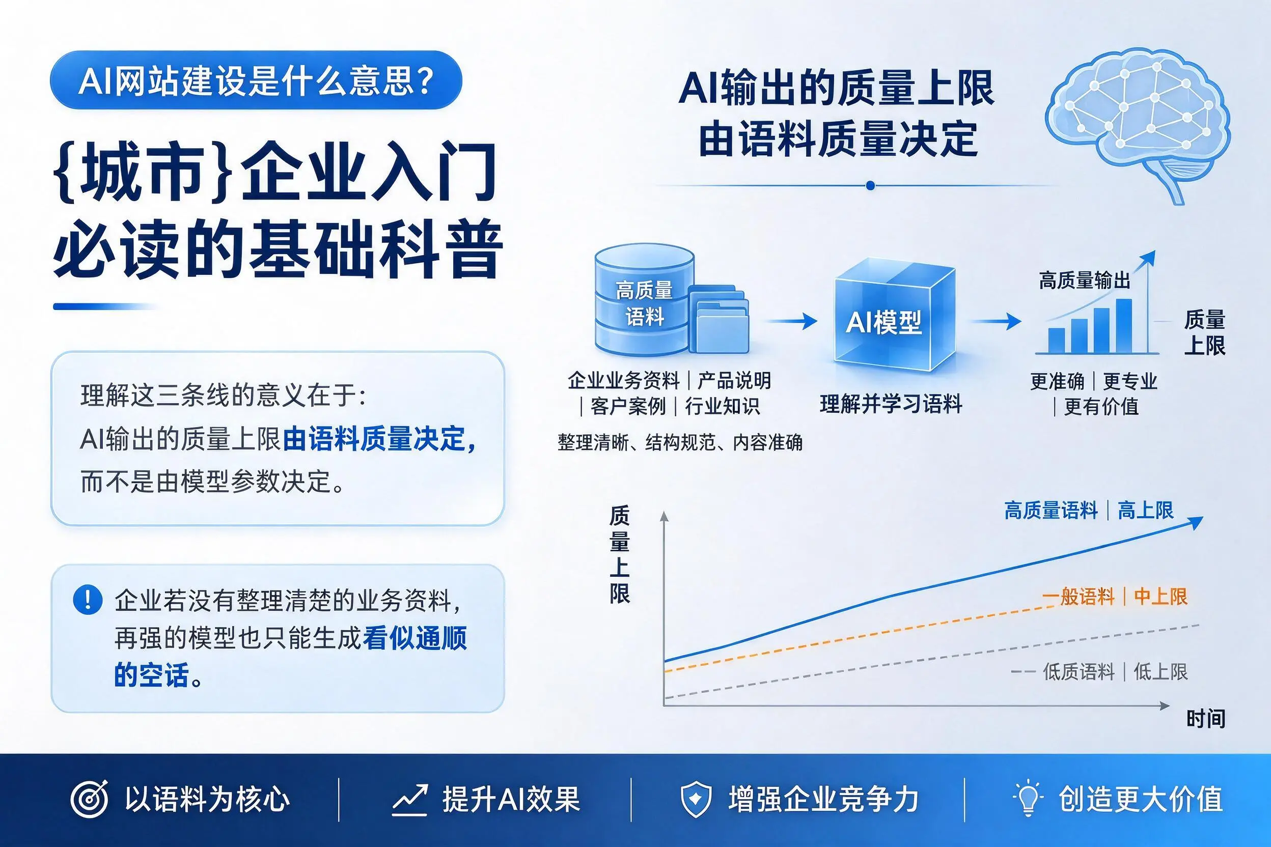 AI网站建设是什么意思?贵港企业入门必读的基础科普