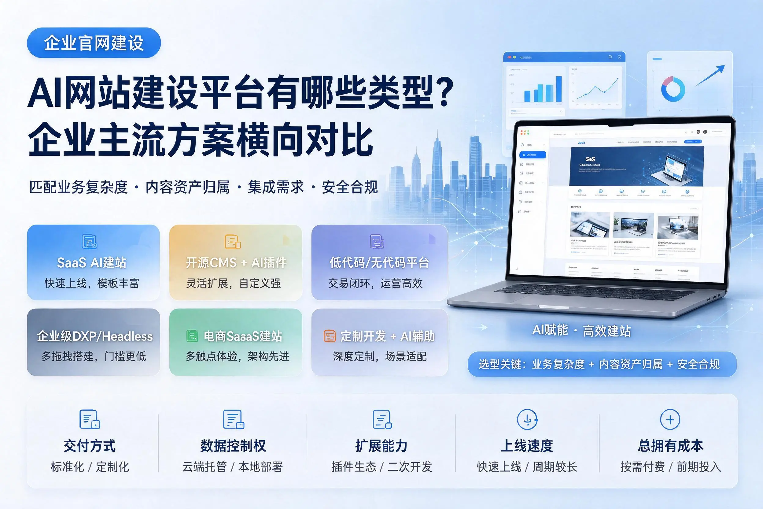 AI网站建设平台有哪些类型？贵港企业主流方案横向对比