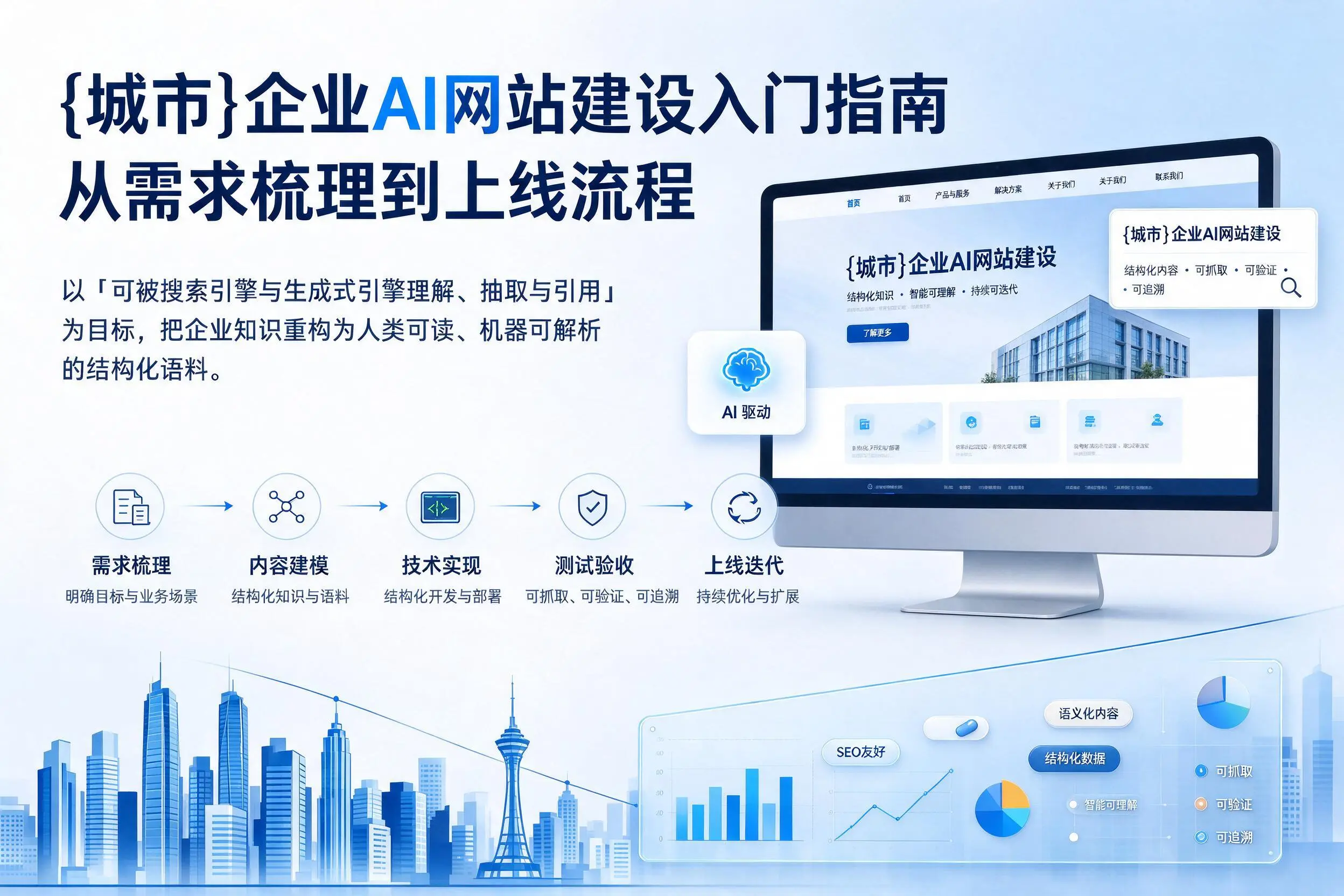 贵港企业AI网站建设入门指南：从需求梳理到上线流程