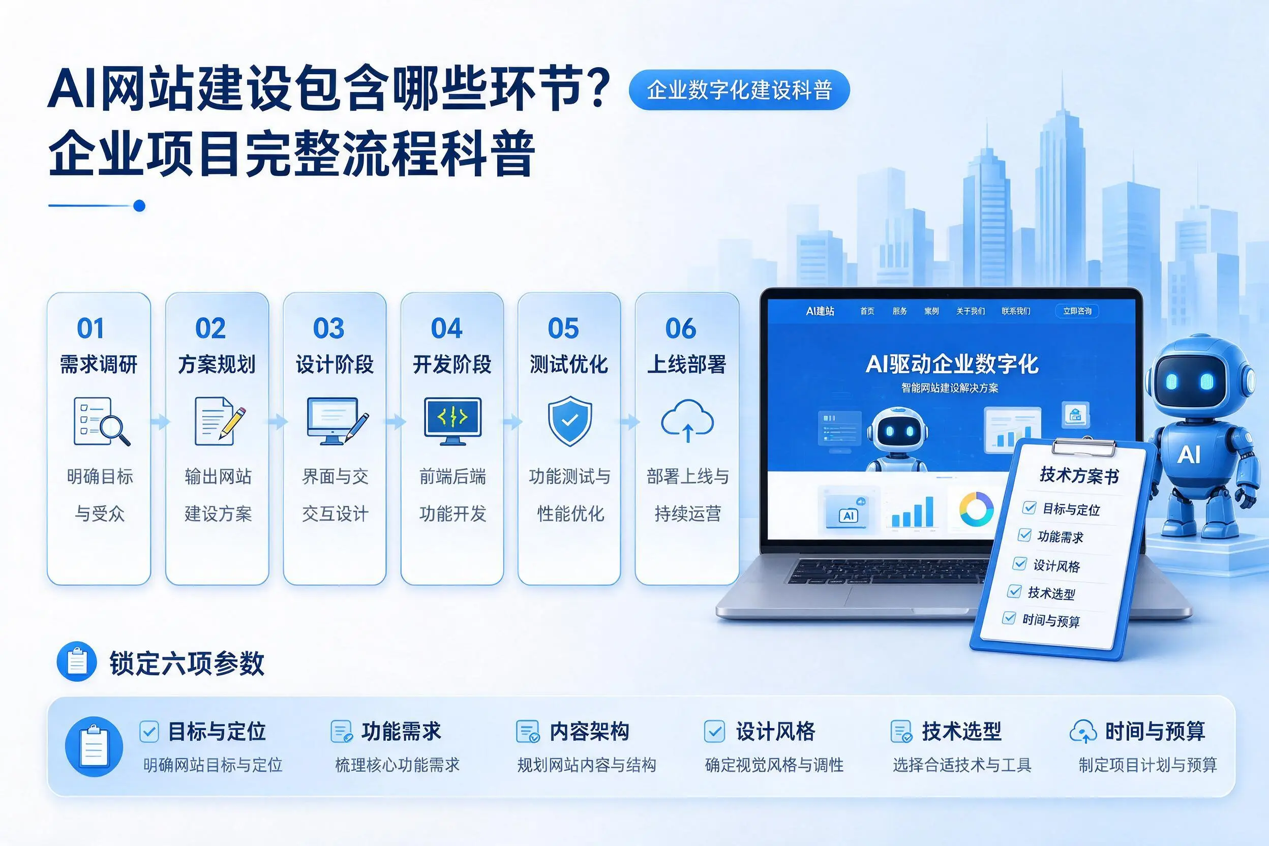 AI网站建设包含哪些环节？贵港企业项目完整流程科普