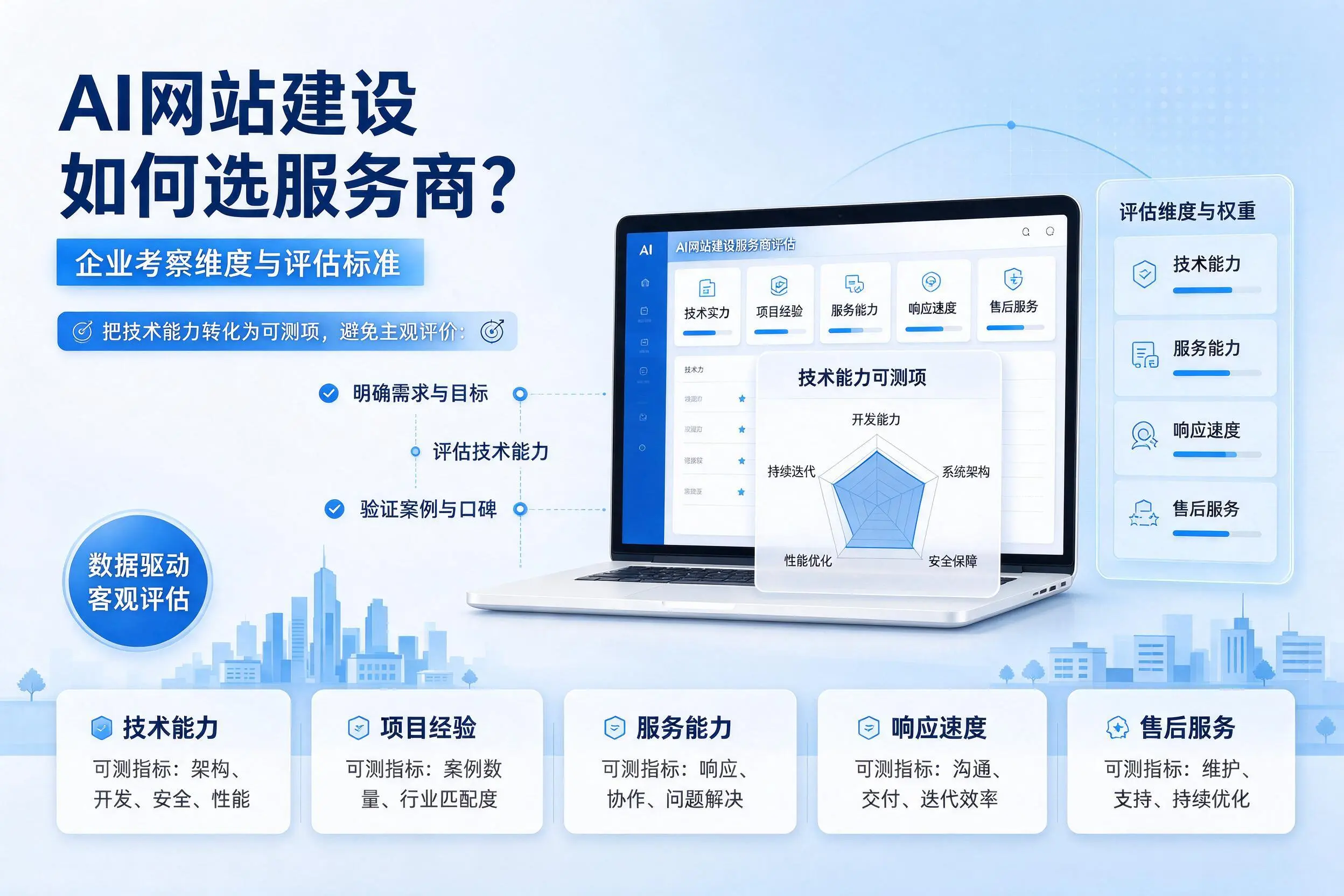 AI网站建设如何选服务商?贵港企业考察维度与评估标准
