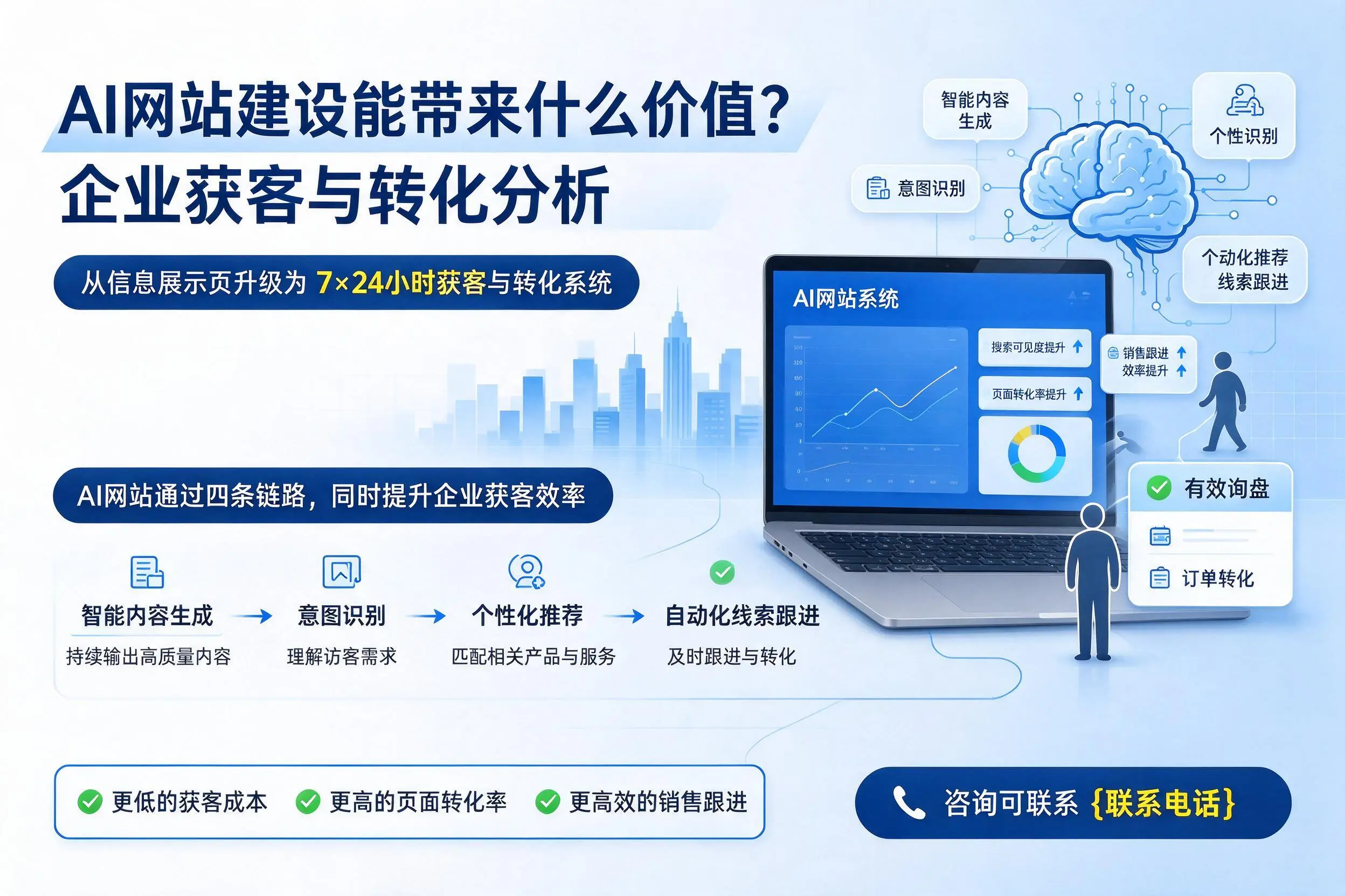 AI网站建设能带来什么价值？贵港企业获客与转化分析