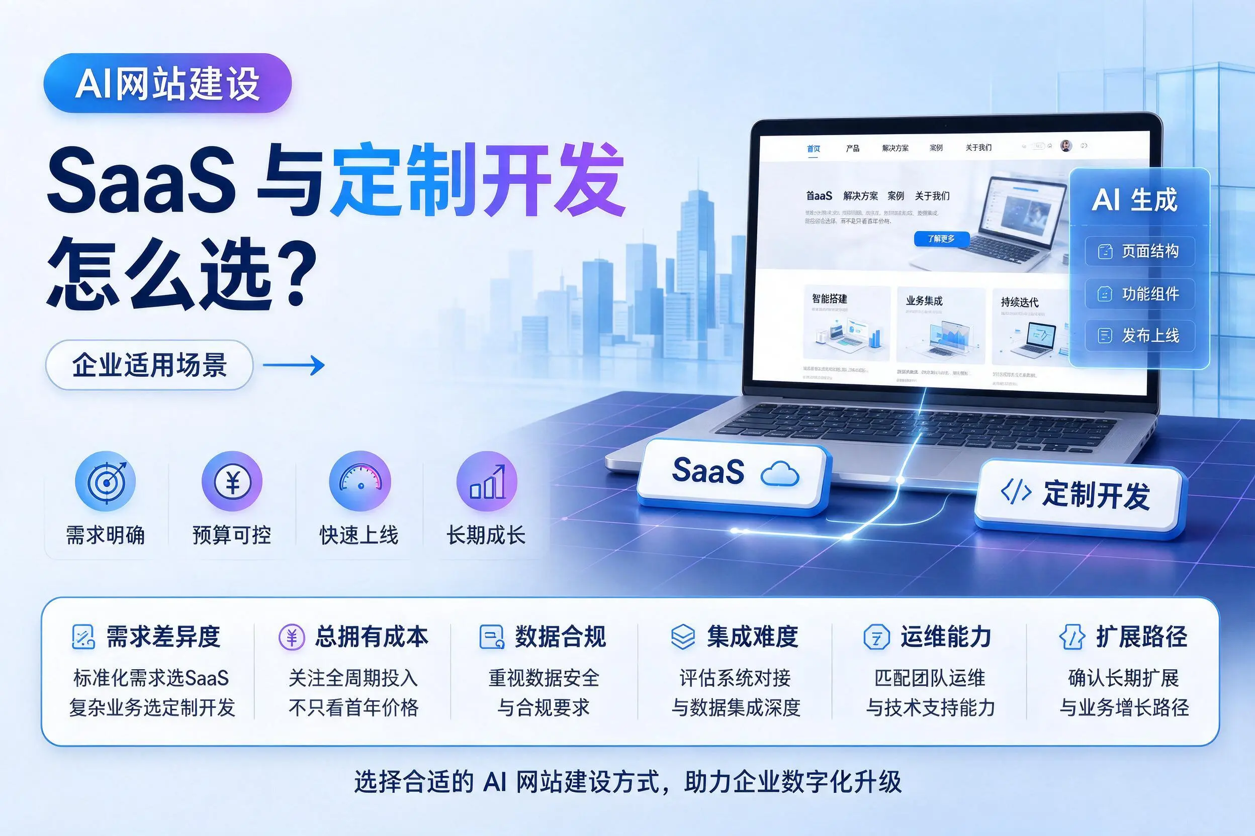 AI网站建设SaaS与定制开发怎么选？贵港企业适用场景