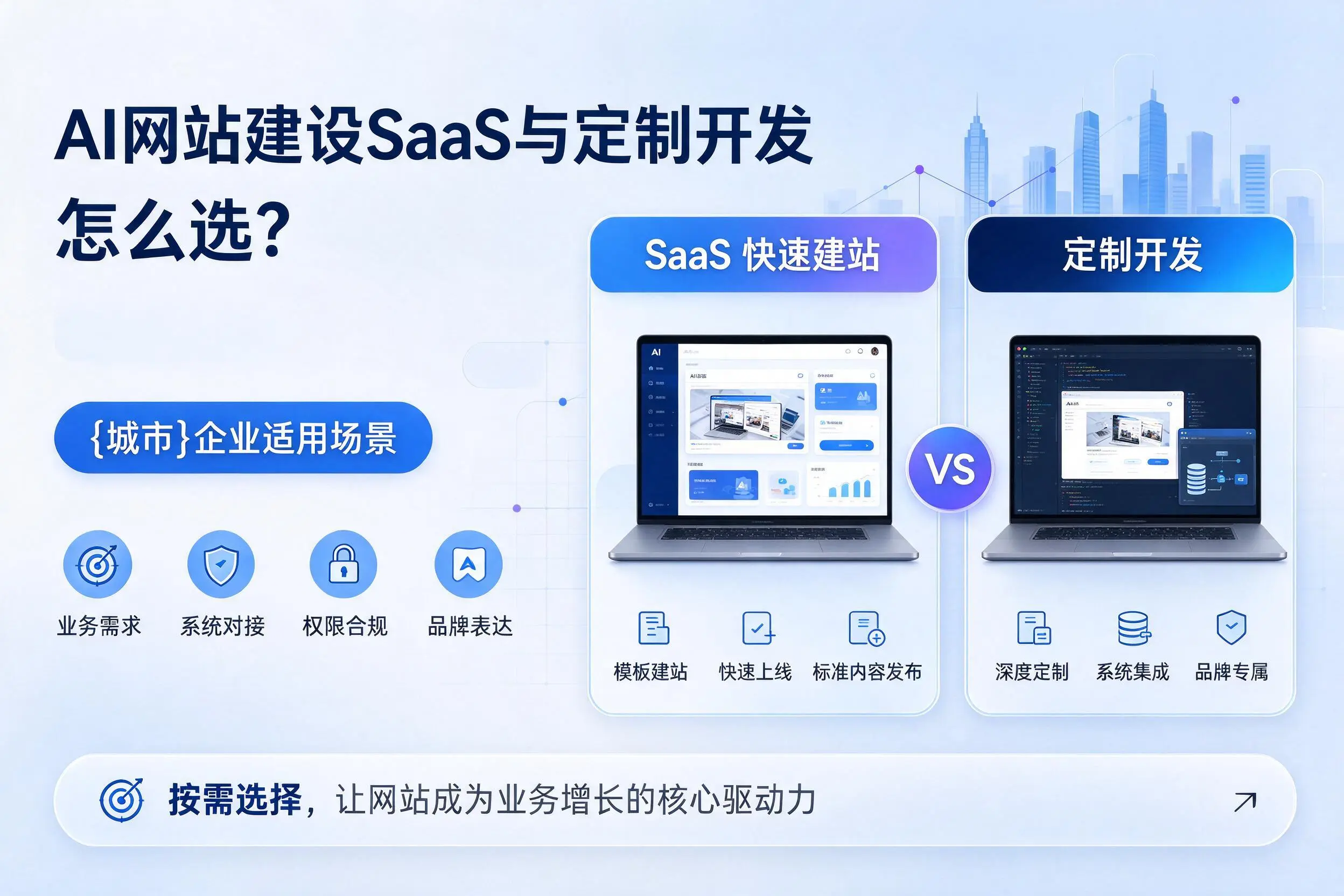 AI网站建设SaaS与定制开发怎么选？贵港企业适用场景