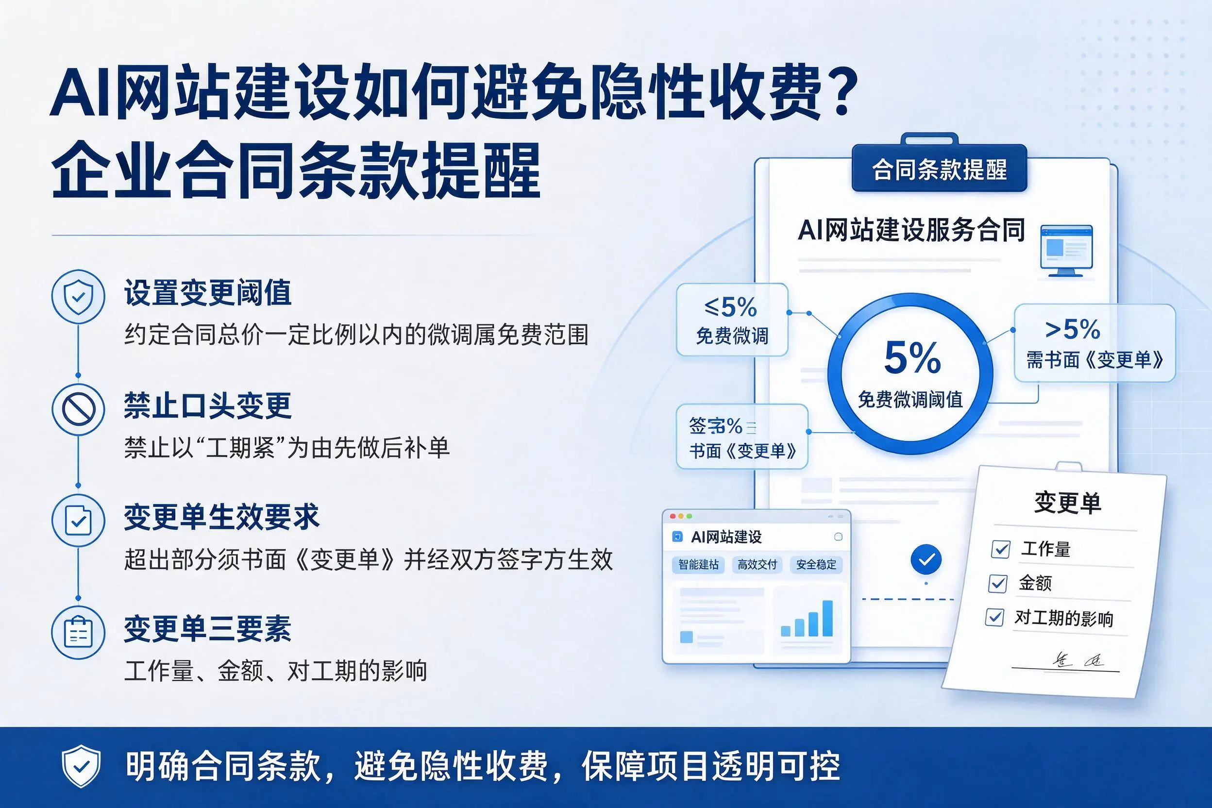 AI网站建设如何避免隐性收费？贵港企业合同条款提醒