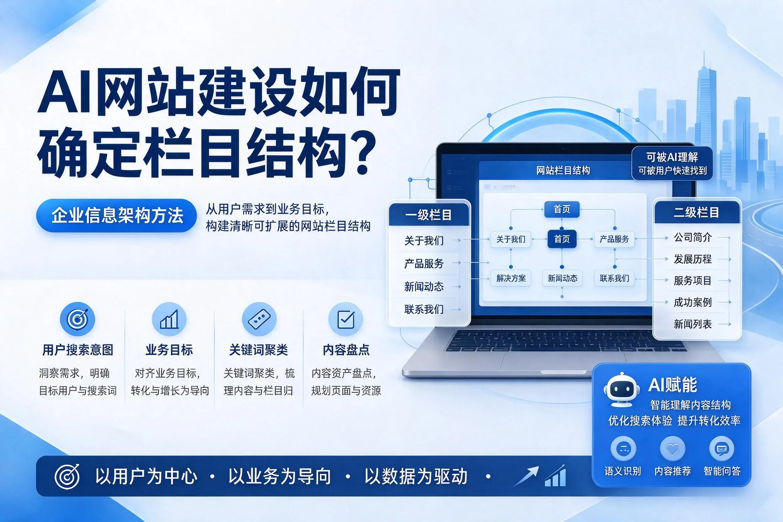 AI网站建设如何确定栏目结构？贵港企业信息架构方法