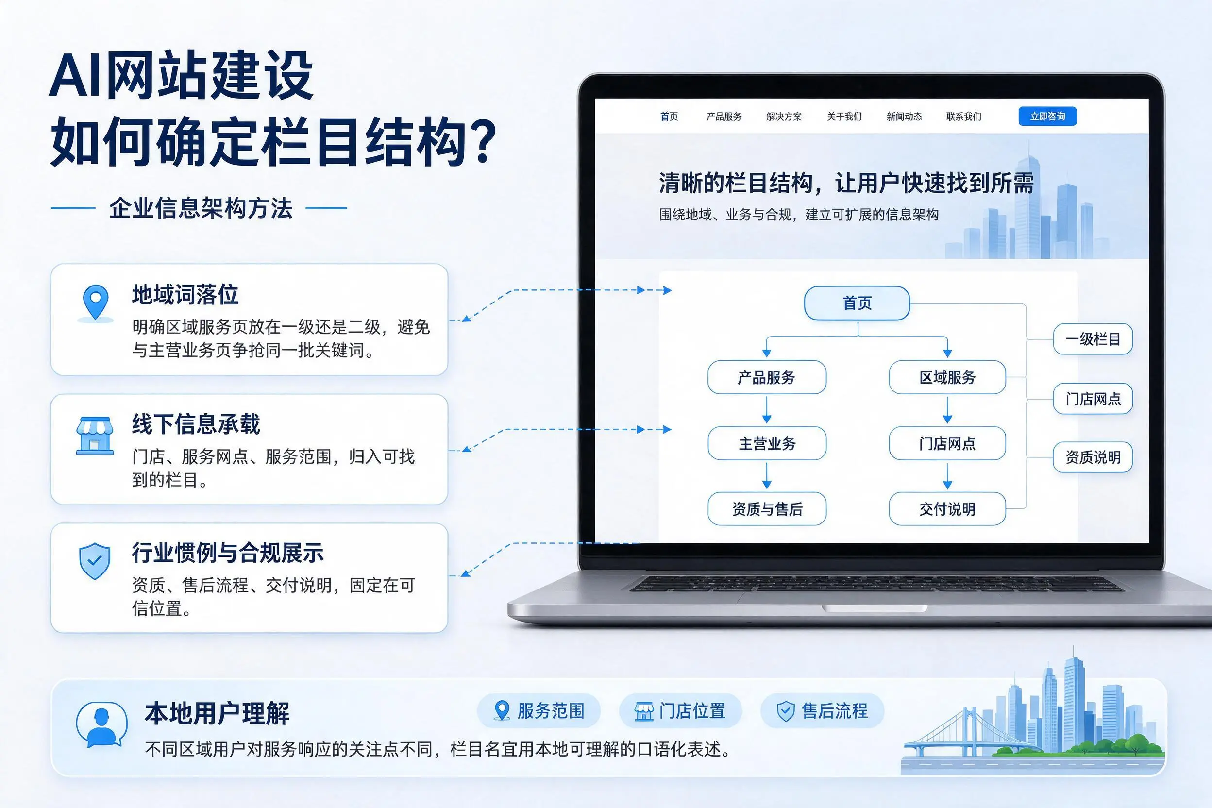 AI网站建设如何确定栏目结构？贵港企业信息架构方法
