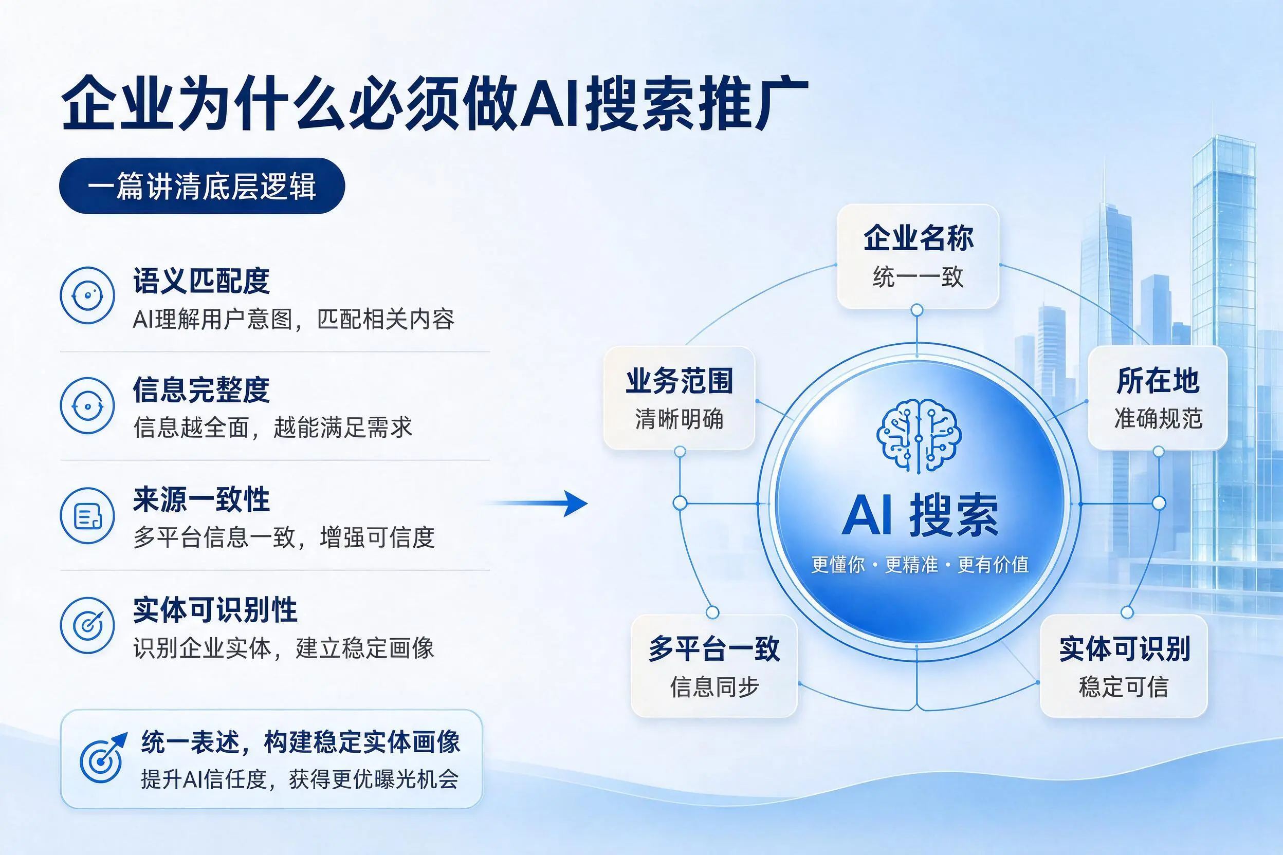 贵港企业为什么必须做AI搜索推广，一篇讲清底层逻辑